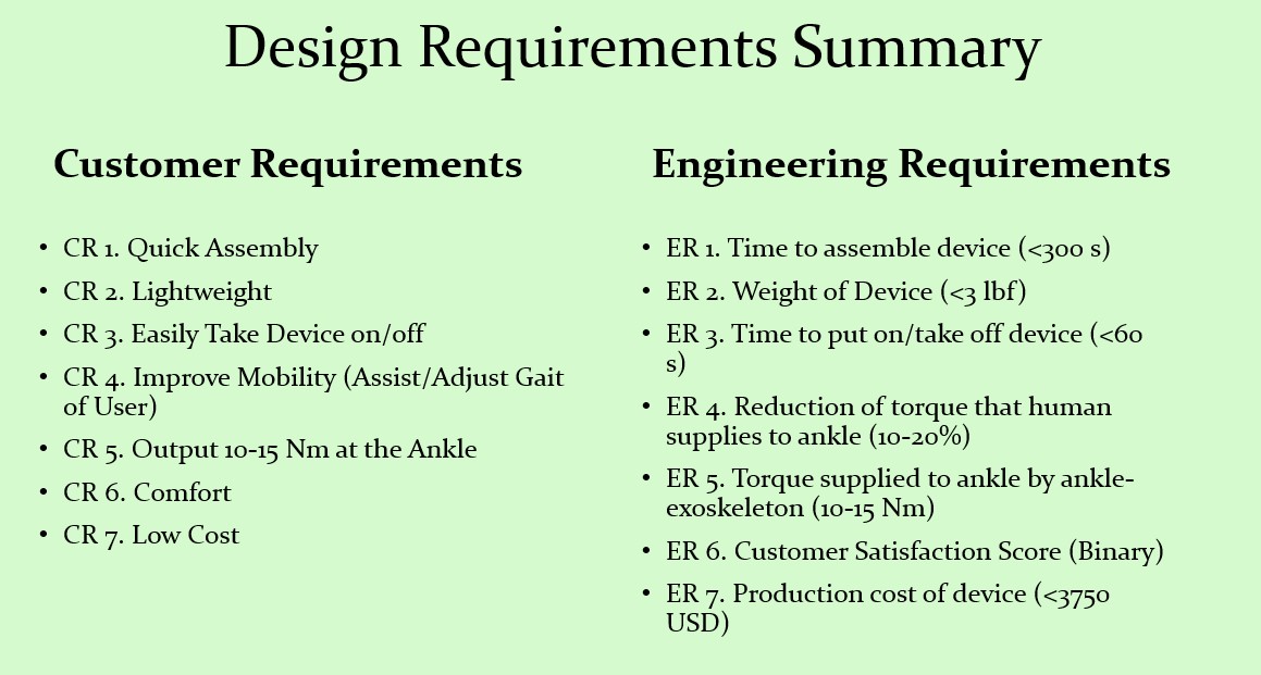 Customer and Engineering Requirements